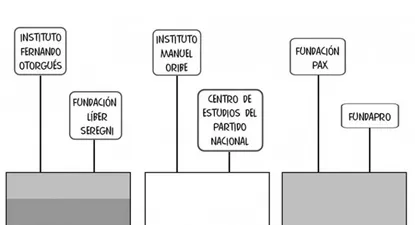 think tanks y competencia electoral en uruguay