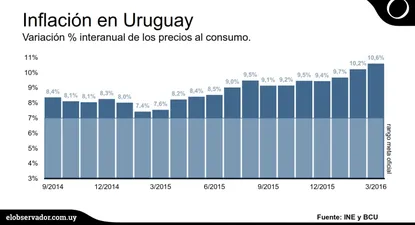 Supermercados reaccionan ante controles por precios