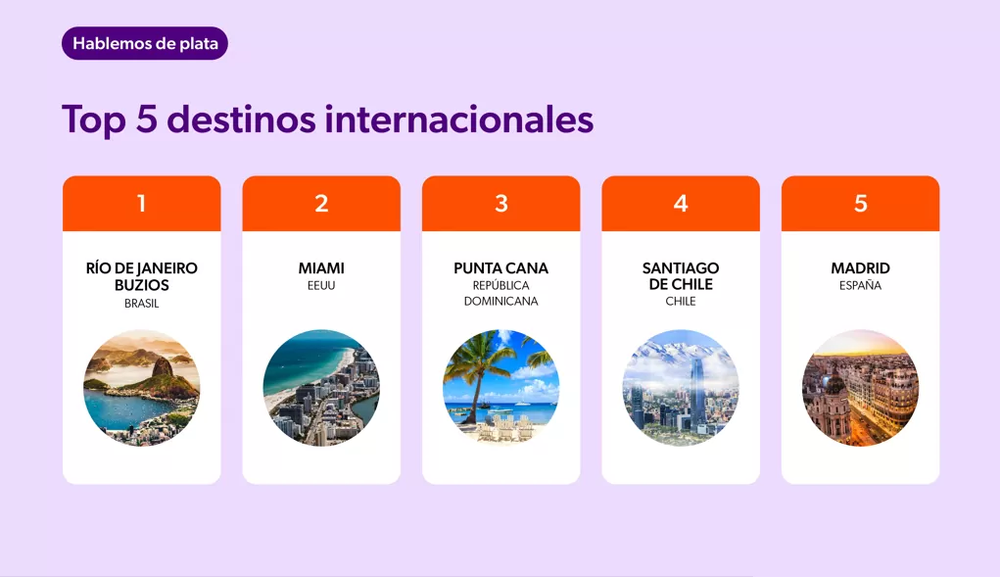 Destinos internacionales más populares para estas Vacaciones de Invierno