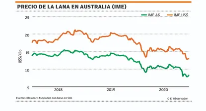 El Observador | 1587063346187.webp