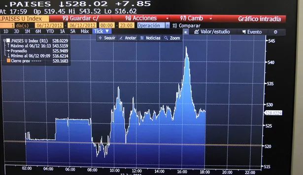 Riesgo país de España en máximo de la era euro