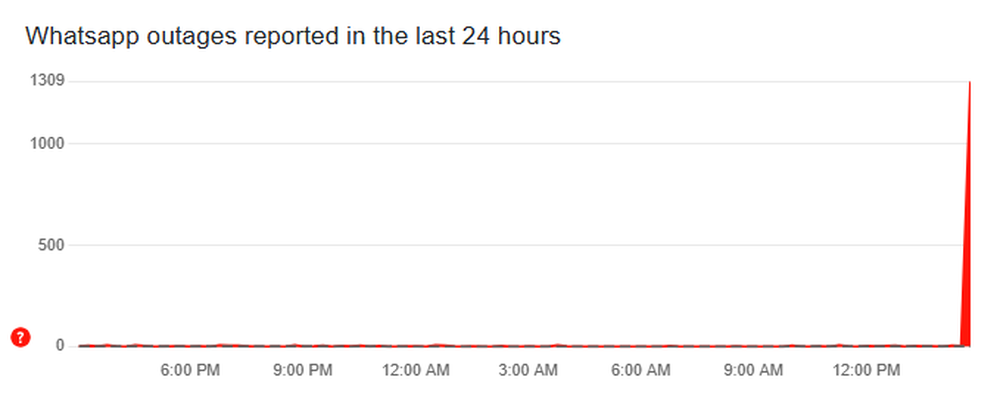 WhatsApp sufrió una caída según Downdetector WhatsApp sufrió una caída según Downdetector