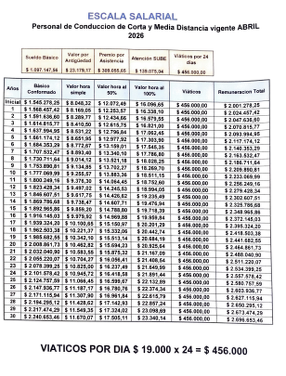 Escalas UTA Escalas UTA