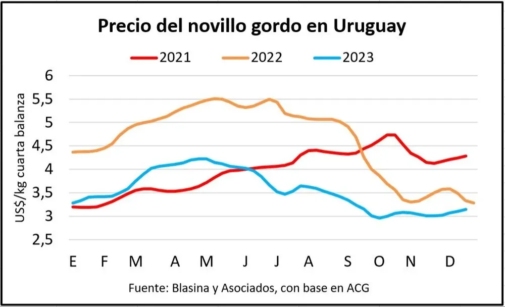 Mercados, 8 de diciembre de 2023.