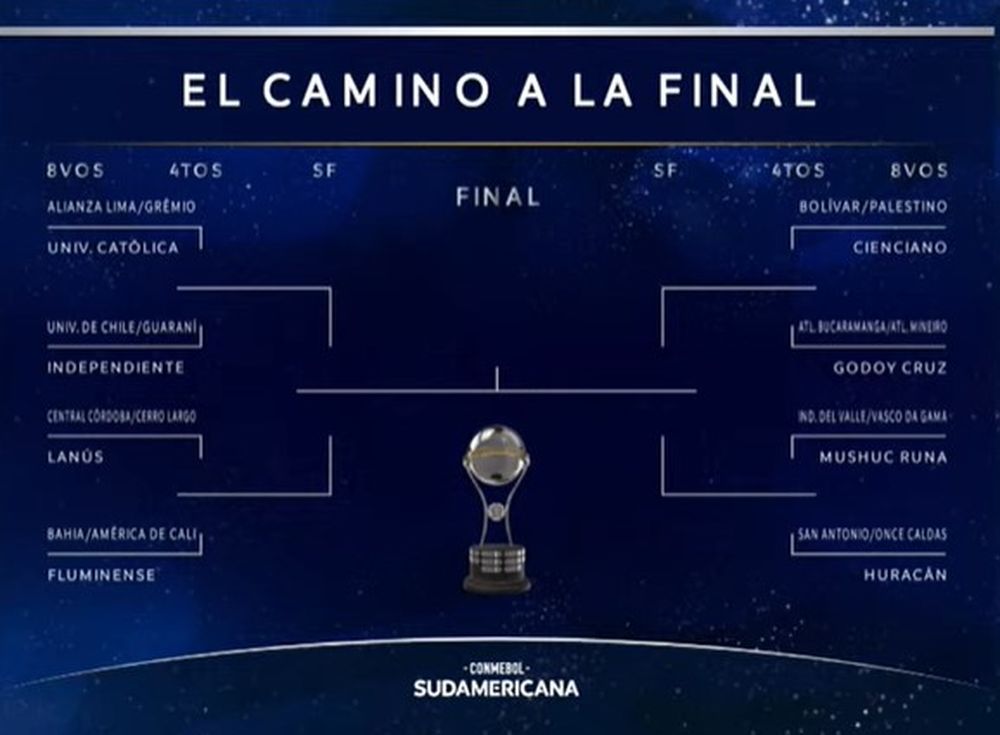 Sorteo de octavos de final de la Copa Sudamericana 2025
