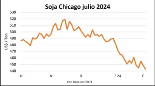 Blasina y Asociados