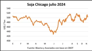 Mercados agropecuarios