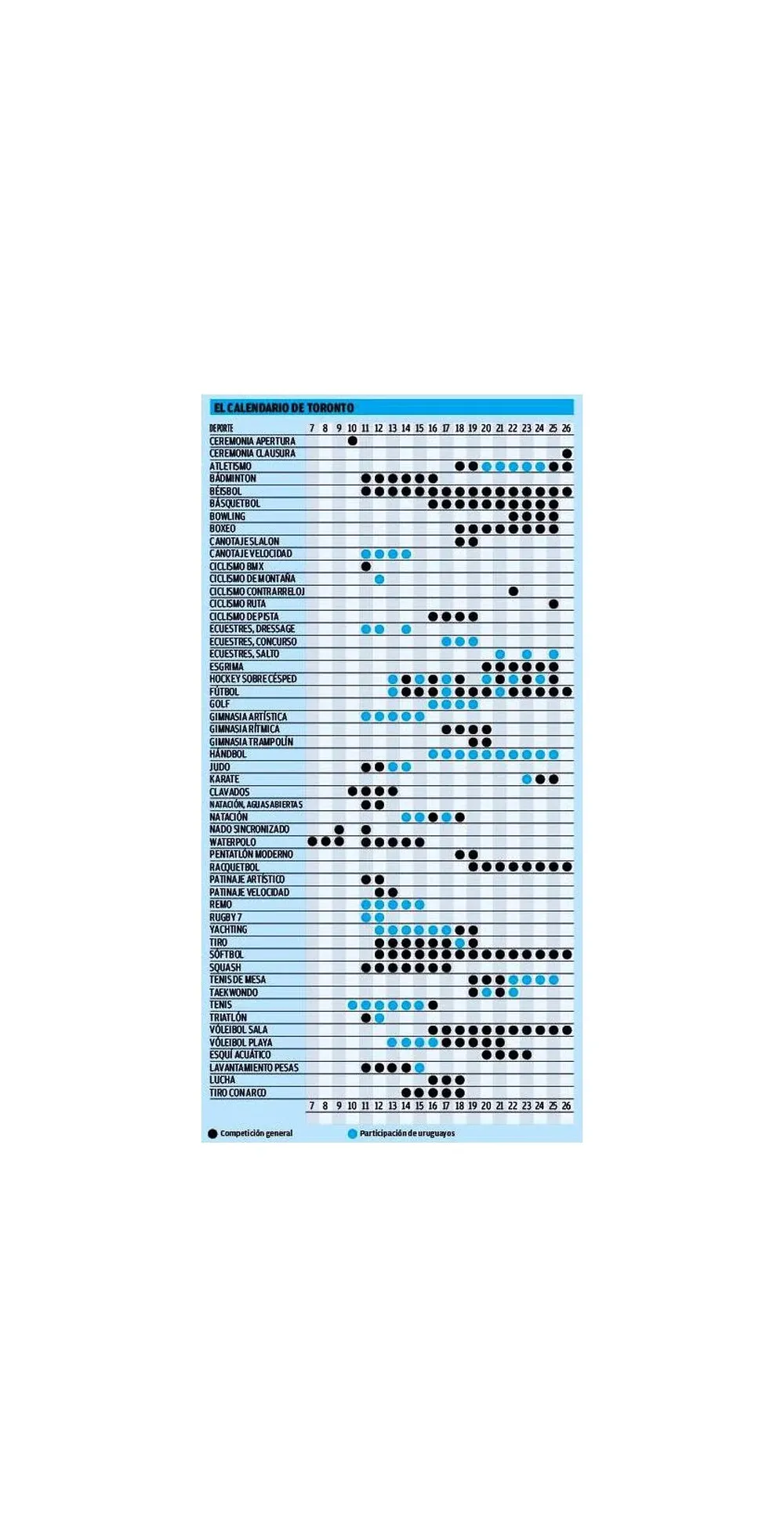 Calendario Juegos Panamericanos