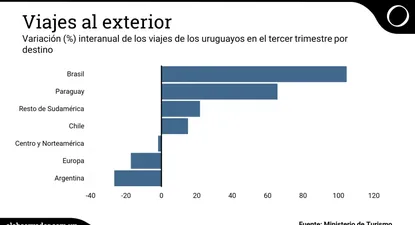 El Observador | 0003284449.webp
