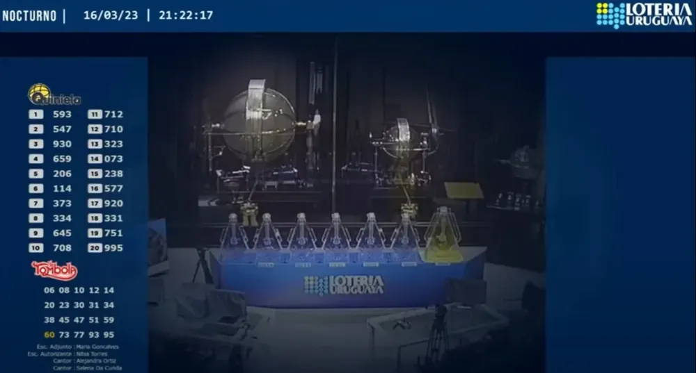 Resultados de la Tómbola y la Quiniela nocturna del jueves 16 de marzo