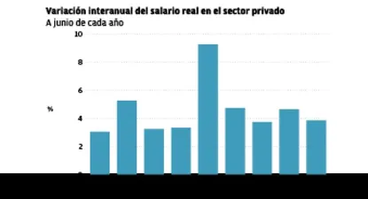 El debate por la próxima ronda  salarial se adelantó con polémica