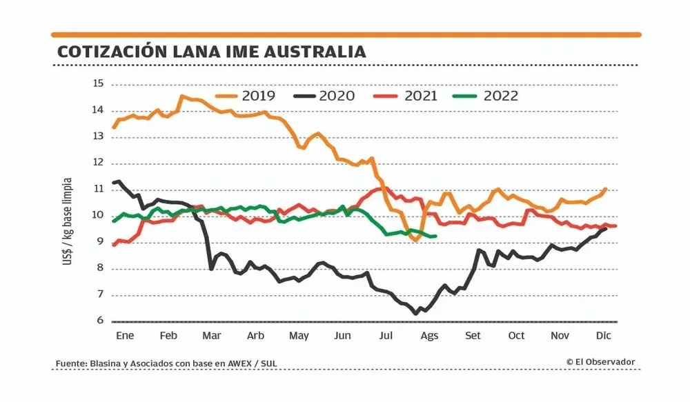 Precios de referencia.