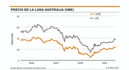 El Observador | 1626389732306.webp