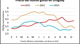 Cierre de mercados