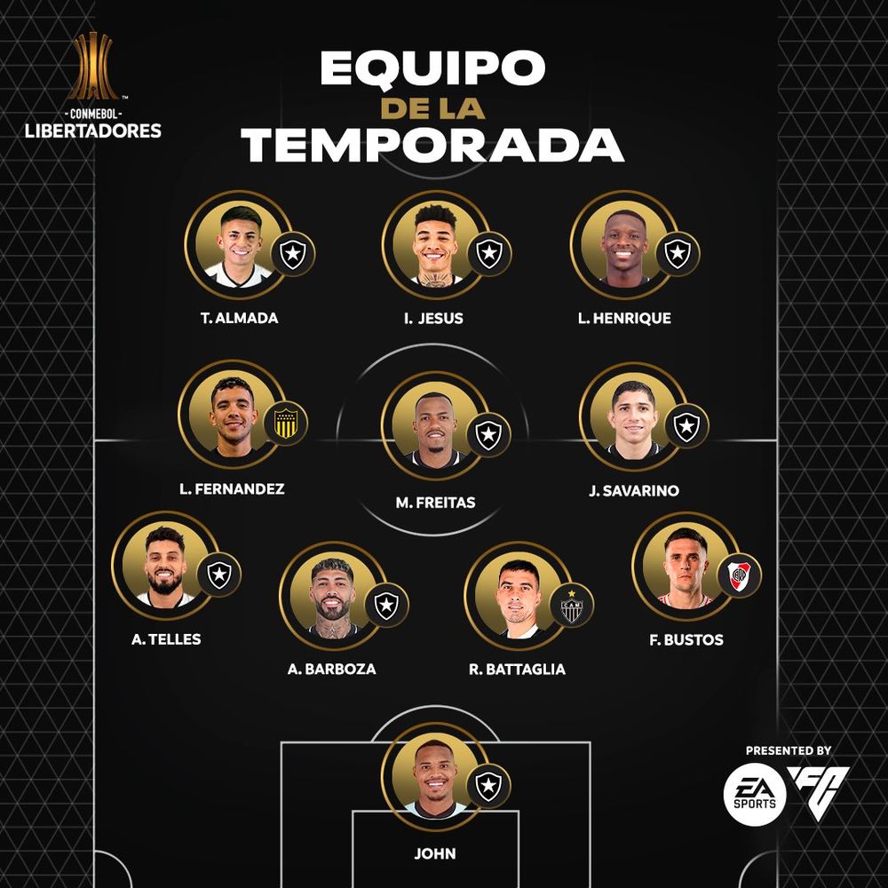 El equipo ideal de la Copa Libertadores de América 2024 según la Conmebol, con Leonardo Fernández en el mismo El equipo ideal de la Copa Libertadores de América 2024 según la Conmebol, con Leonardo Fernández en el mismo