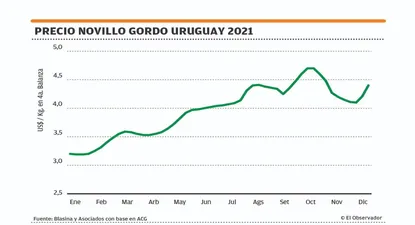 El Observador | 1639691275105.webp