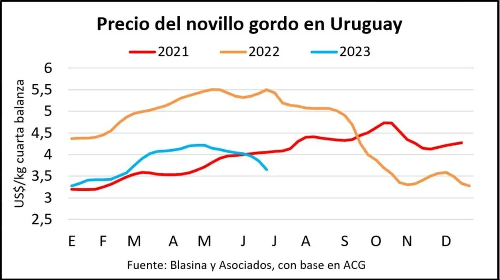 Cierre en los mercados