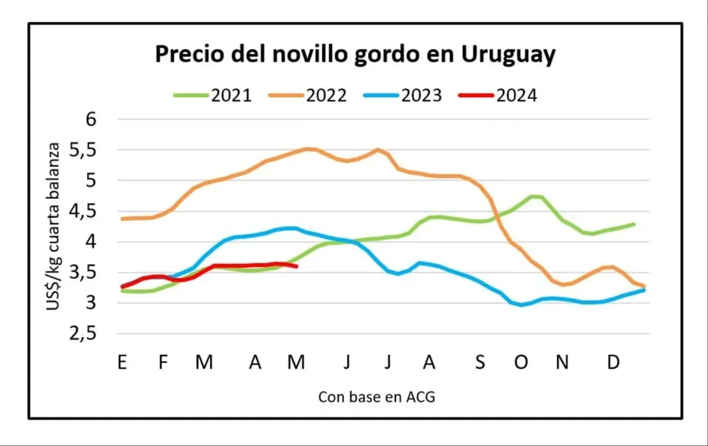 Blasina y Asociados.
