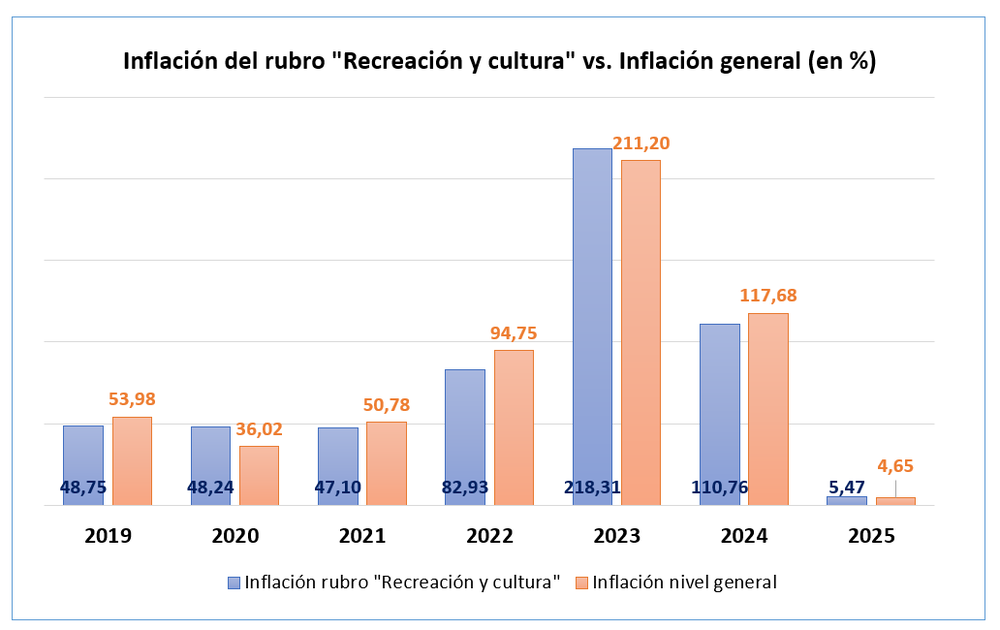 Fuente: Focus Market.