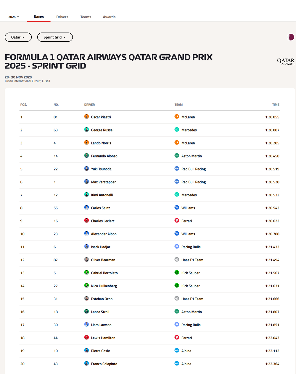 Resultados F1 - GP de Qatar 2025
