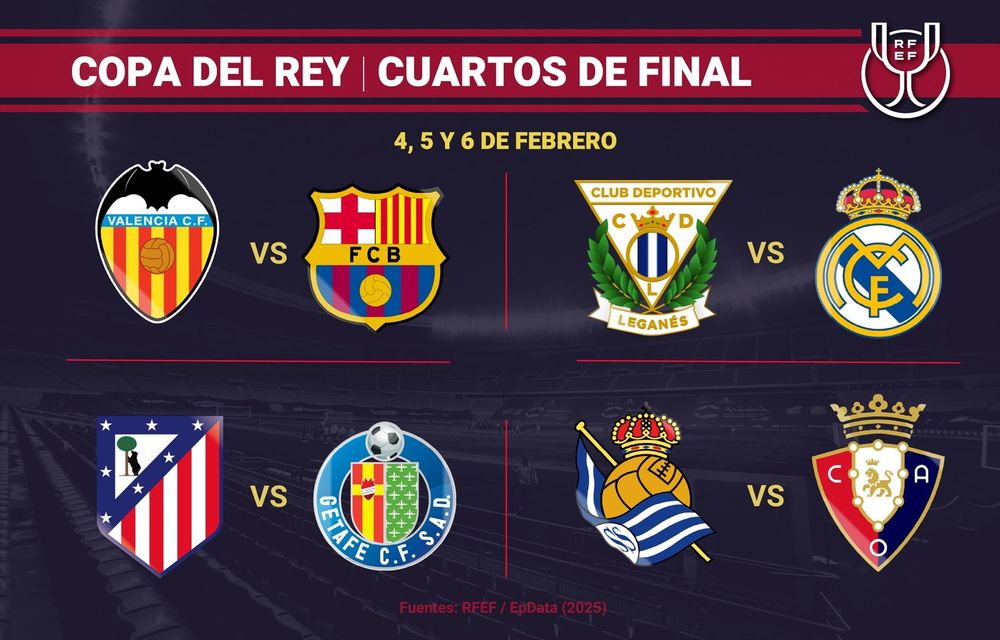 Copa del Rey definidos los rivales de cuartos de final del FC Barcelona, Real Madrid y Atleti