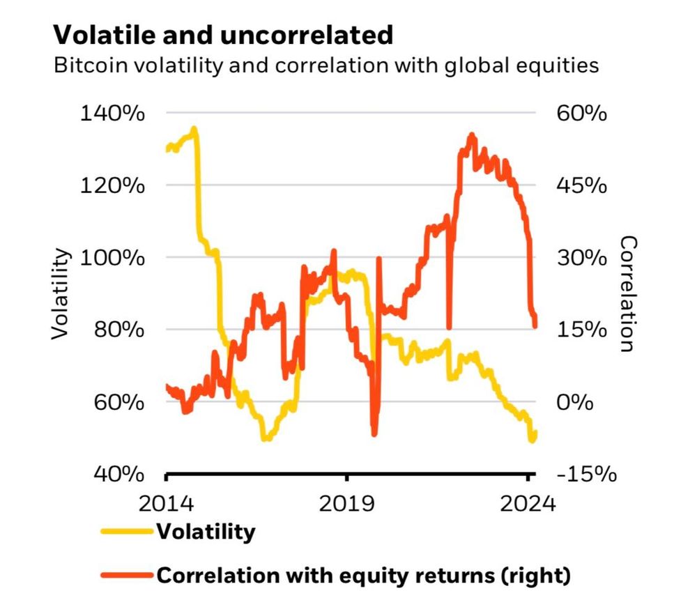 Las advertencias ante el boom del bitcoin: a partir de qué porcentaje de la  cartera se vuelve un riesgo descomunal