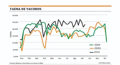 El Observador | 1633041409759.webp