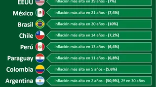 La situación inflacionaria uruguaya comparada con la de países vecinos