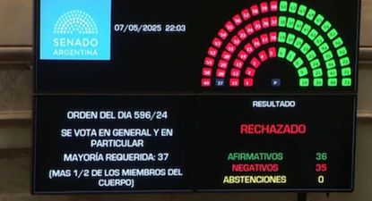 El Senado rechazó por un voto la Ley de Ficha Limpia: tensiones, acusaciones cruzadas y una votación que expuso fracturas profundas