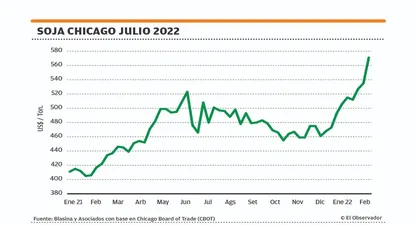 El Observador | 1643920759719.webp