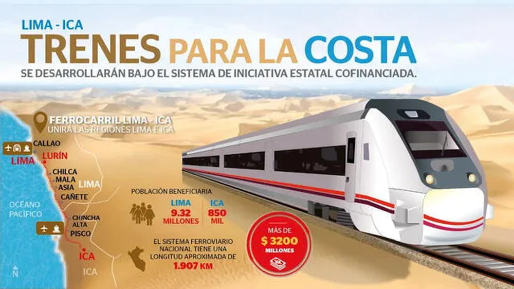 El tren sentará un precedente en el sistema ferroviario y será el más rápido de la región.