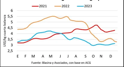 El Observador | 1702675263792.webp