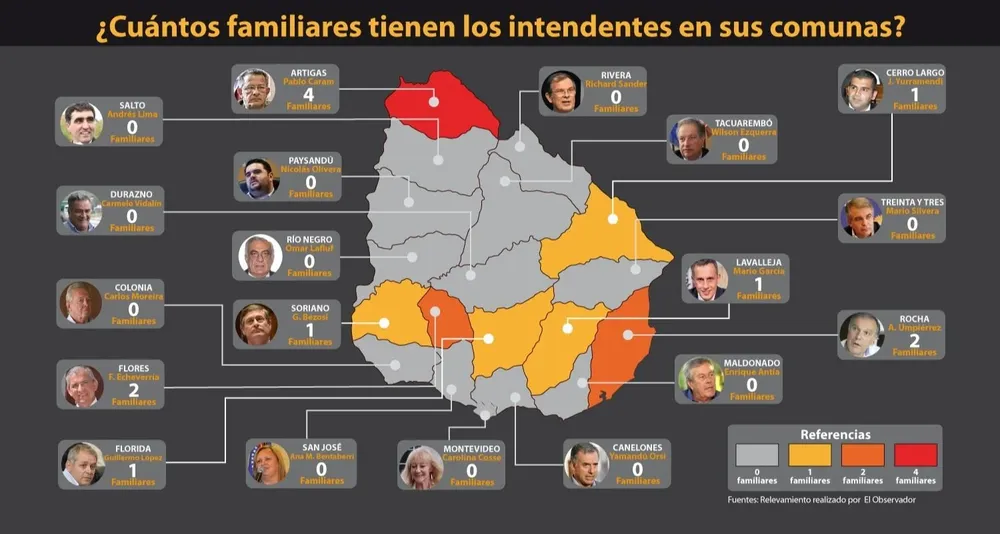 Qué intendentes tienen familiares en sus comunas