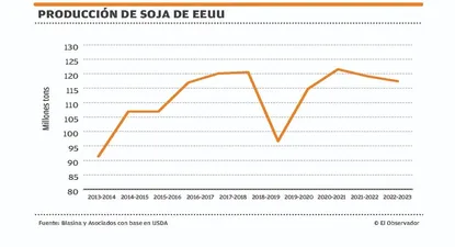 El Observador | 1665692173038.webp
