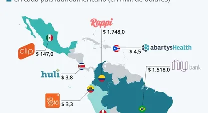 dLocal aparece destaca en Uruguay con un aporte de US$ 200 millones.