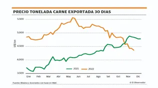 Un cierre de año diferente al de 2021.