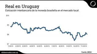 Gobierno toma la primera medida por devaluación del real