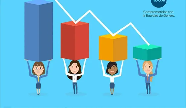 El imperativo de la igualdad de género en la empresa