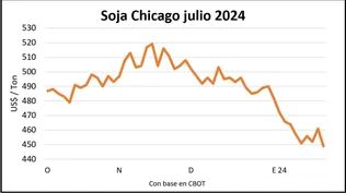 Blasina y Asociados