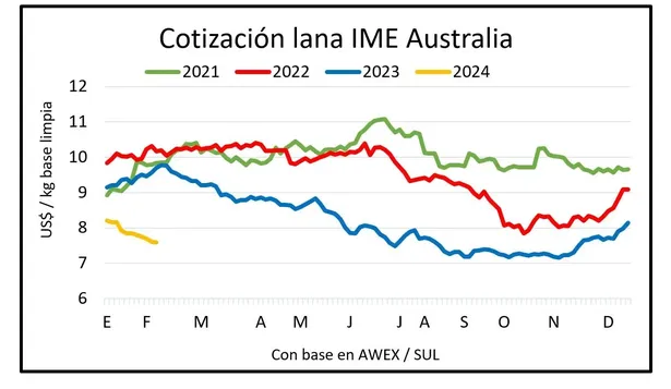 Blasina y Asociados