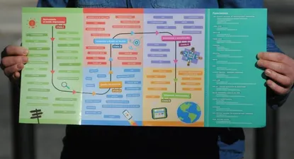 Versión impresa del Mapa del Ecosistema Emprendedor