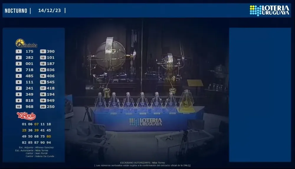 Resultados de la quiniela y tómbola nocturna del jueves 14 de diciembre