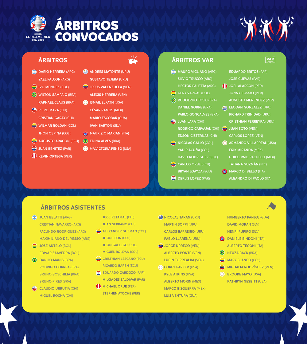 Árbitros Copa América 2024 Árbitros Copa América 2024