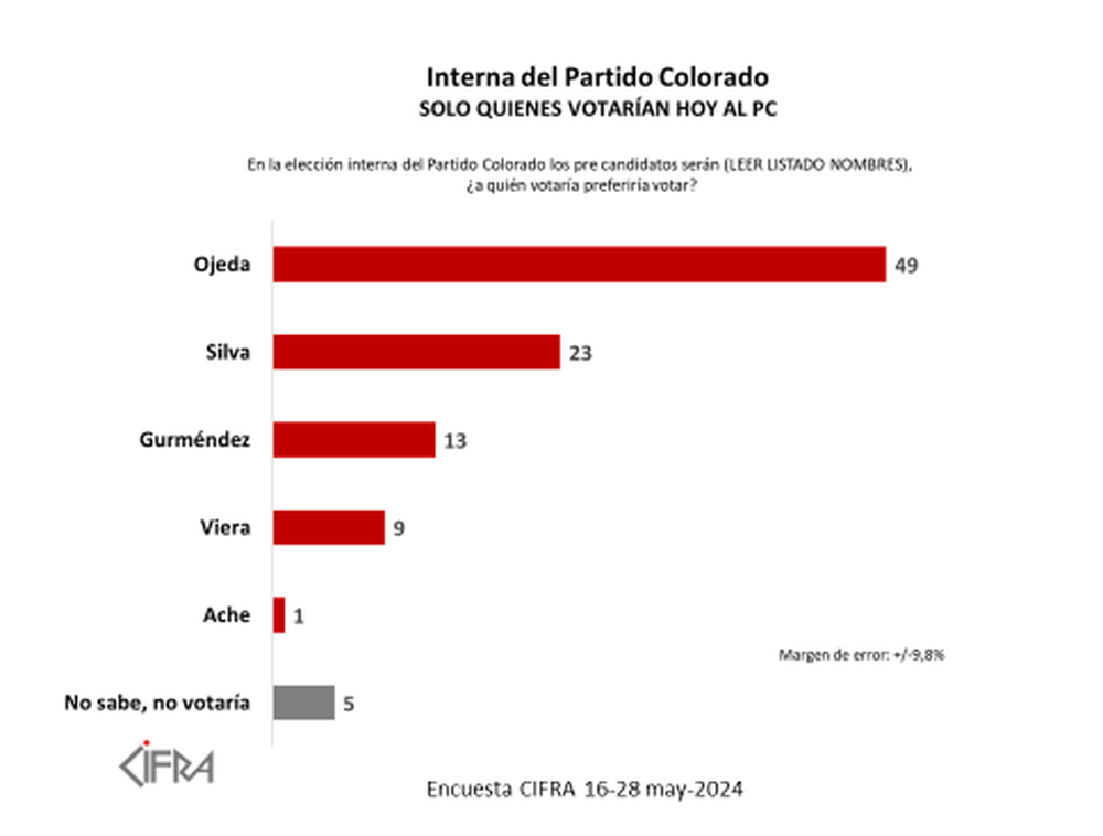 Elecciones en Uruguay 2024 los escenarios que plantea la última