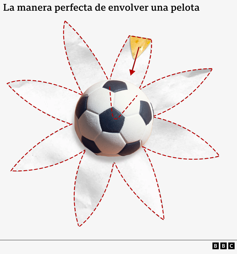 Envolver una esfera de forma impecable requiere cortes en forma de pétalos.