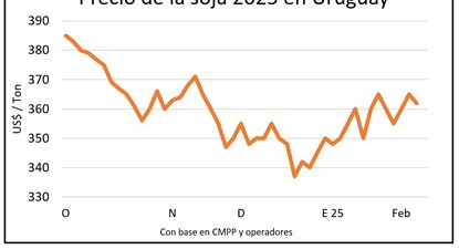 Lluvias y mercado de granos: los productores atentos al clima y a los precios.