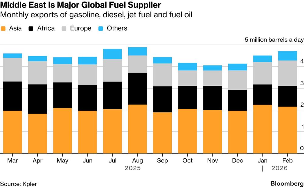 Trump vio cómo la rápida suba del petróleo amenazaba con trasladarse al precio minorista y golpear el bolsillo de los consumidores en un año electoral a través de la gasolina. Su plan es mejor que nada. Pero dudan que alcance.&nbsp;