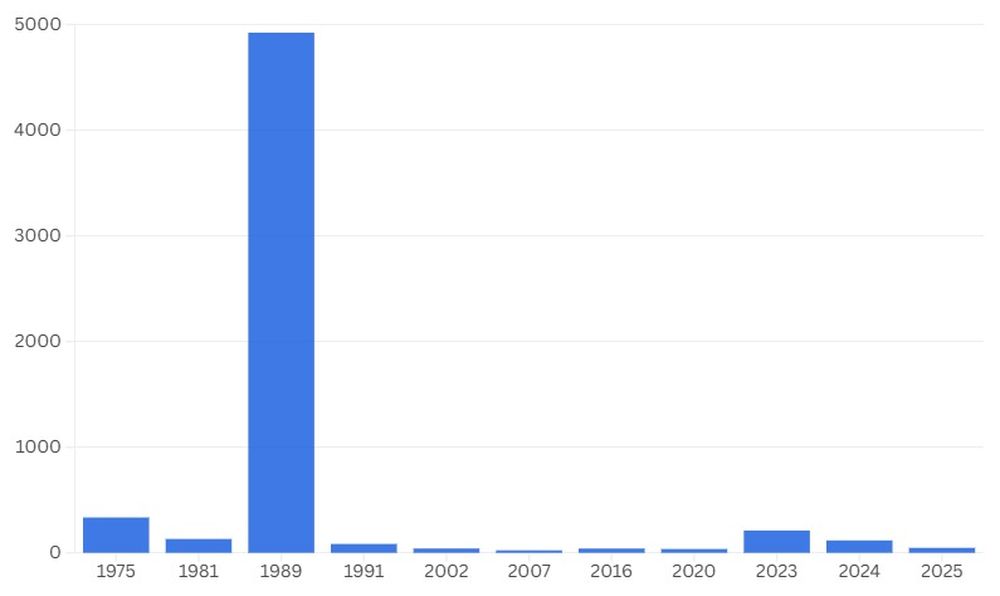 Años hito en la historia de la inflación argentina
