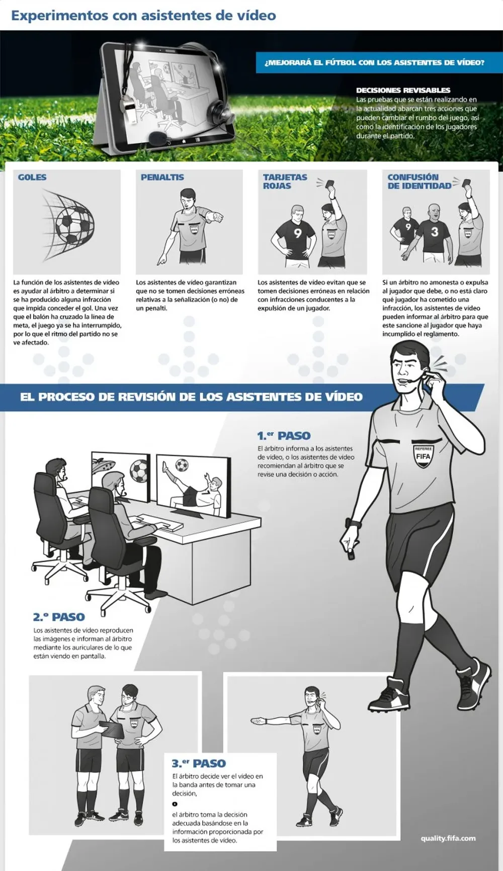 Así será el trabajo del VAR