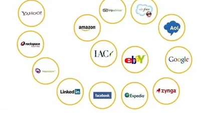 La Asociación de Internet está conformada por 14 compañías del rubro, entre ellas Facebook, Google, Amazon e e-Bay